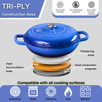 Nuovva dark blue cast iron casserole dish with a TRI-PLY construction base for oven safe cooking, making it effective induction cookware, pots for all stovetops.