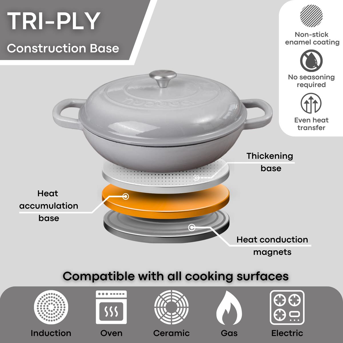 Nuovva light grey casserole pot with TRI-PLY construction base making it induction safe and effective oven-safe cookware for all stove-tops.