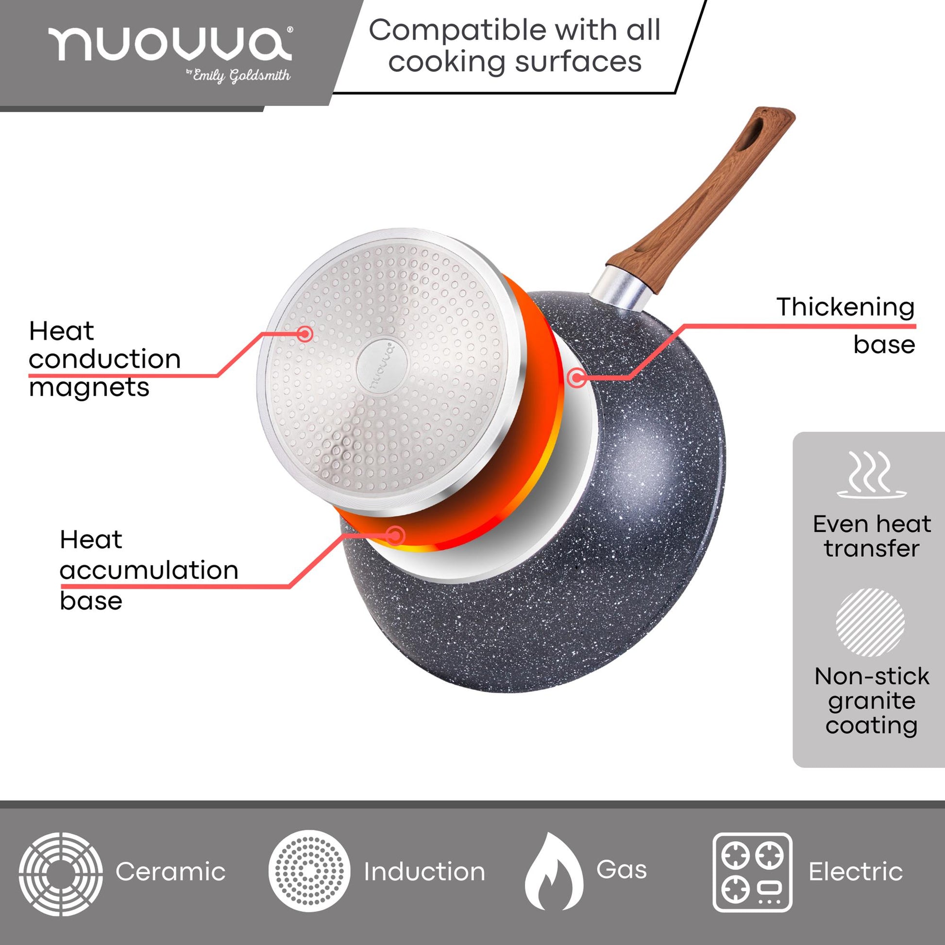 Nuovva grey granite cookware compatible on all cooking surfaces, heat conduction magnets allows for even heat transfer and induction cooking. 