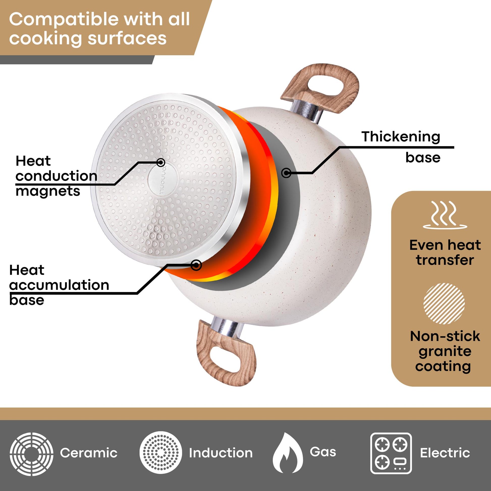 Cream ceramic cookware set is compatible with all cooking surfaces - induction cookware for all stovetops. 