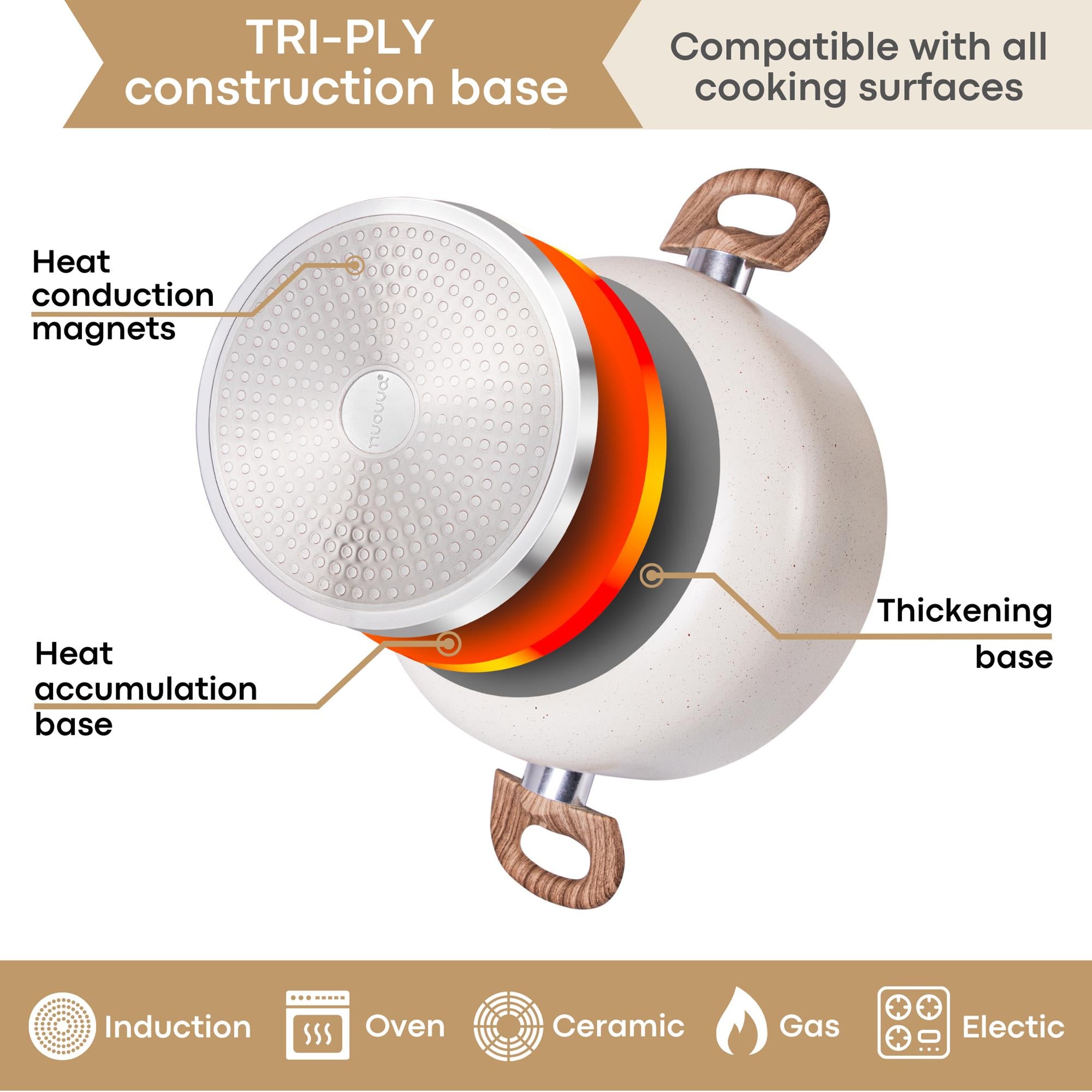 Cream granite cookware with TRI-PLY construction base, compatible with all surfaces for oven and induction cooking as well as all stove types. 