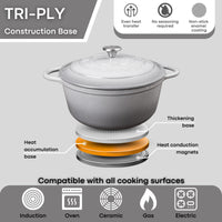 Grey cast iron Dutch oven with Tri-ply base for cookware compatible on all cooking surfaces