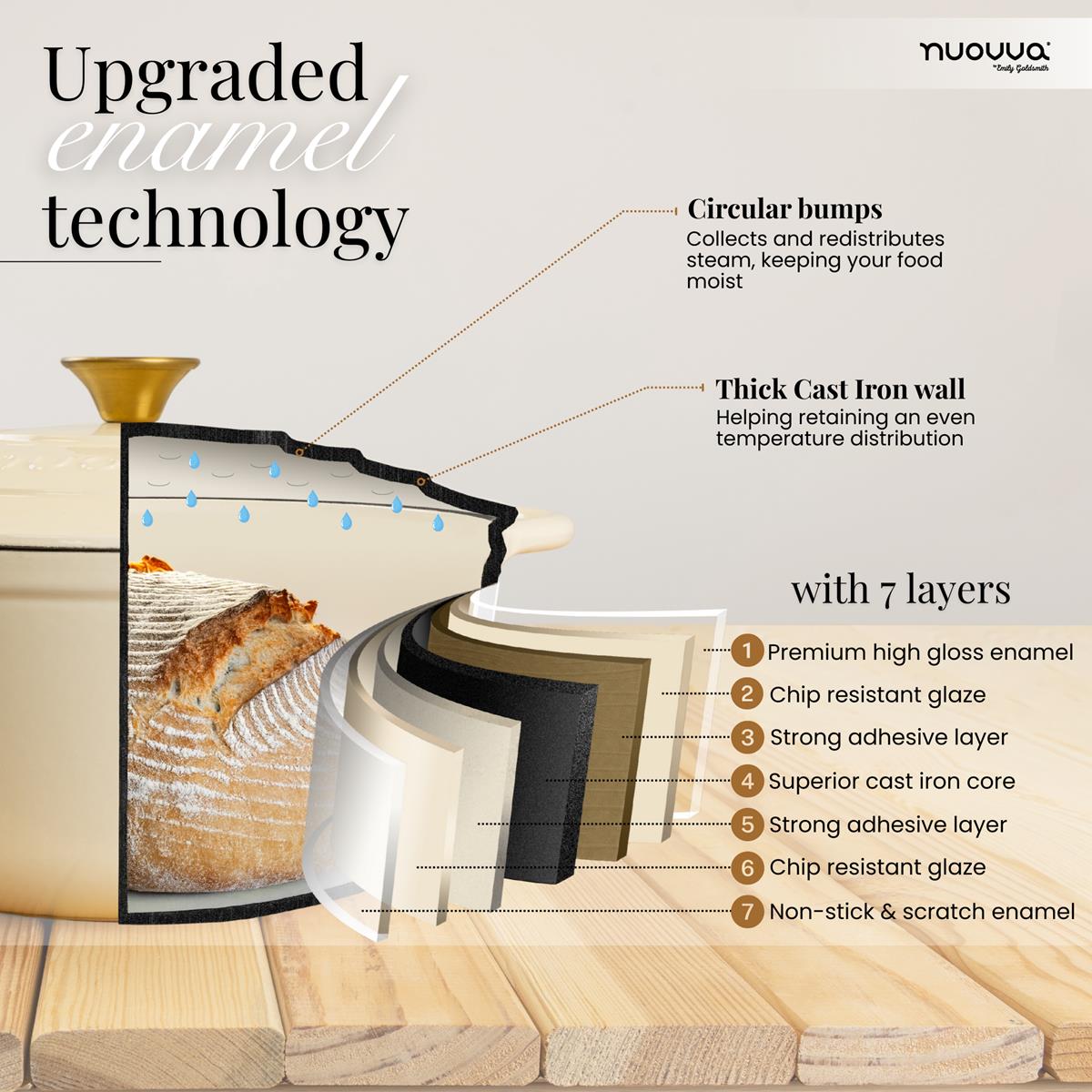 Nuovva cream Dutch oven with upgraded enamel technology features which cast iron wall & more for efficient home baking. 