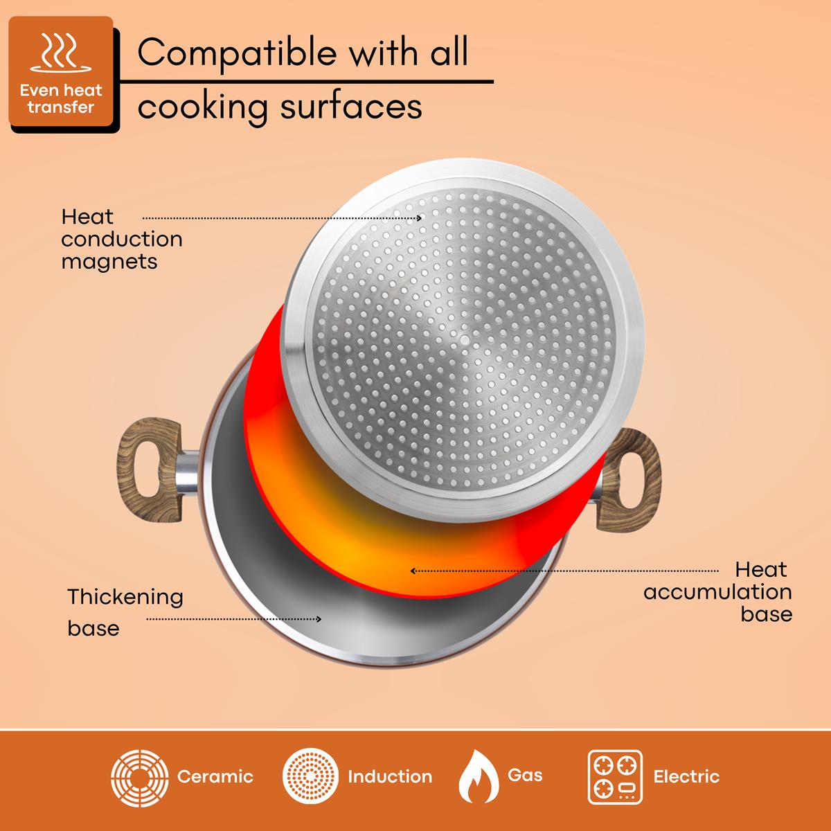 Nuovva copper stockpot with heat accumulation base - compatible cookware for all cooking surfaces including induction, ceramic, gas and electric. 