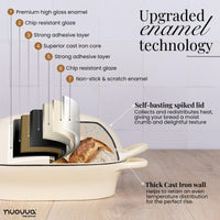 Infographic detailing the features of the nuovva cream cast iron bread loaf pan with self basting lid and thick cast iron wall. 