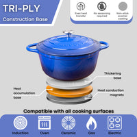 Dark blue cast iron Dutch oven with Tri-ply construction base compatible with all cooking surfaces. 