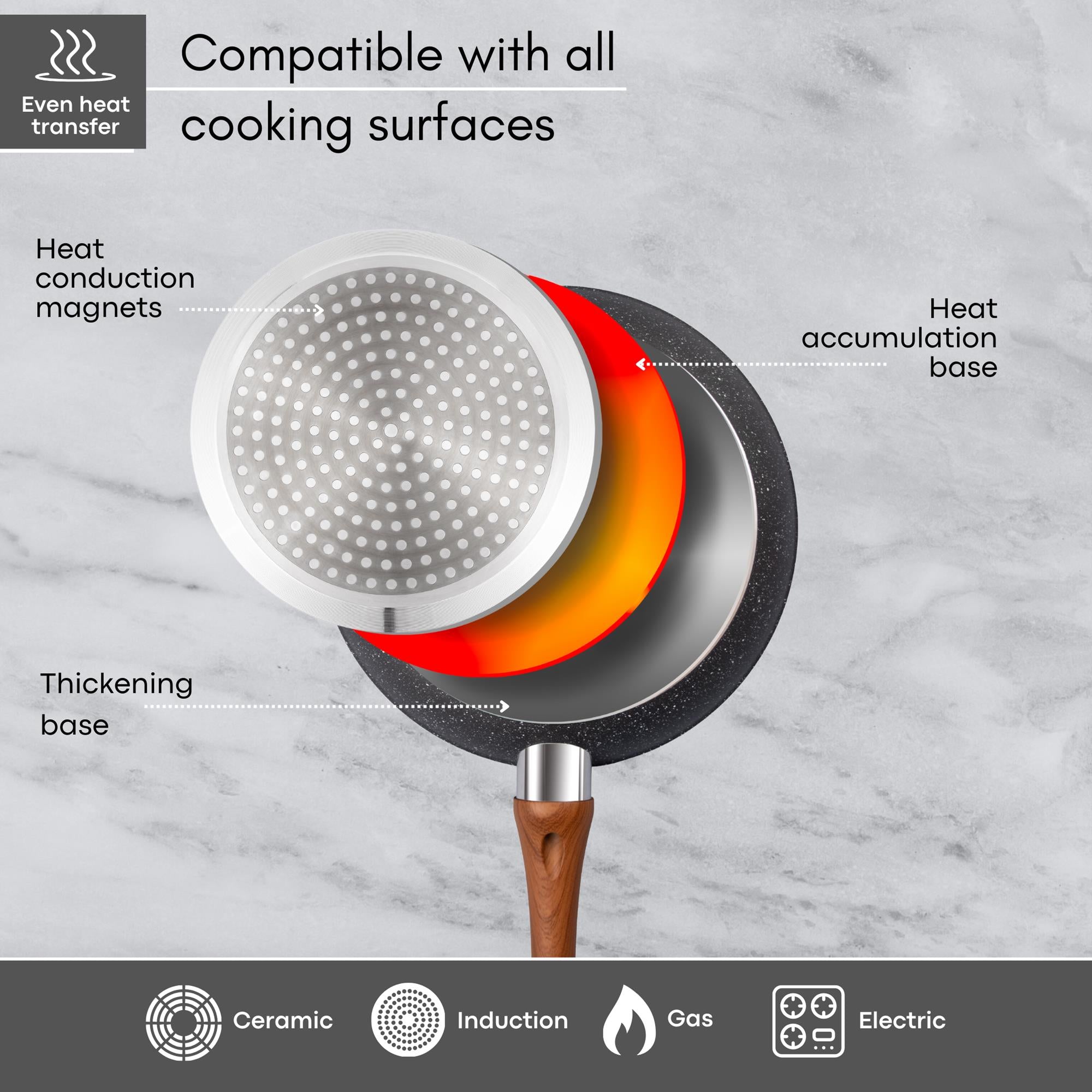 Nuovva grey marble frying pan is compatible with all cooking surfaces including induction and electric