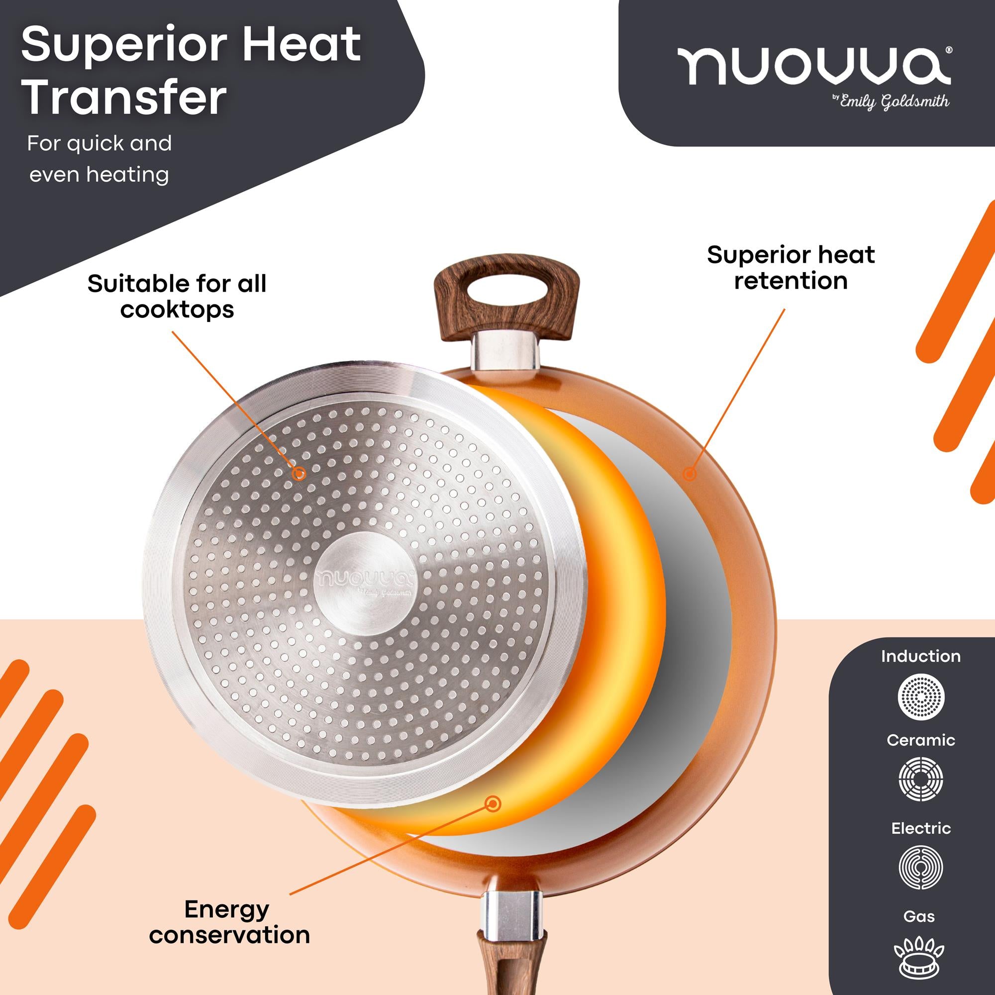 Induction cookware with heat transfer and retention features highlighted.
