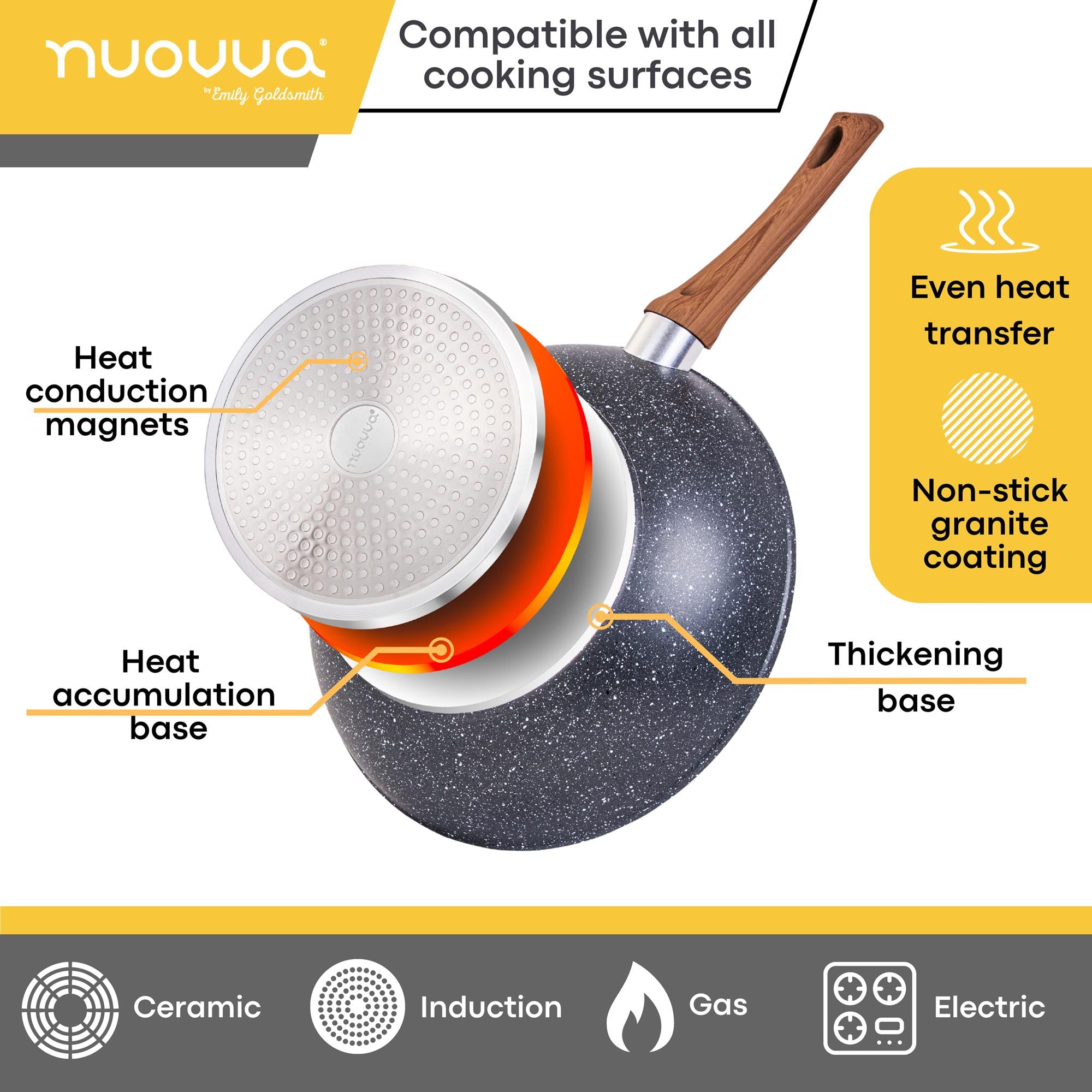 Nuovva granite wok pan is compatible with all cooking surfaces including induction, ceramic and gas. 