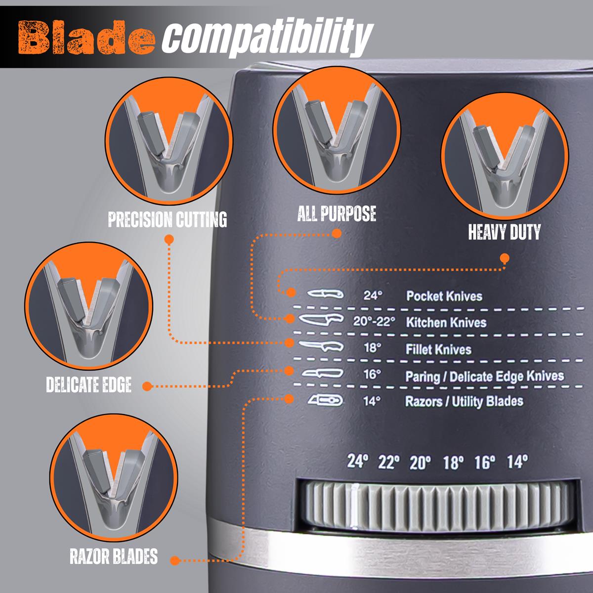 Compact knife sharpener no skills needed for precision cutting and all purpose knives. 