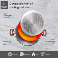Casserole pot with heat conduction magnets making it compatible with all cooking surfaces including induction hob and more. 