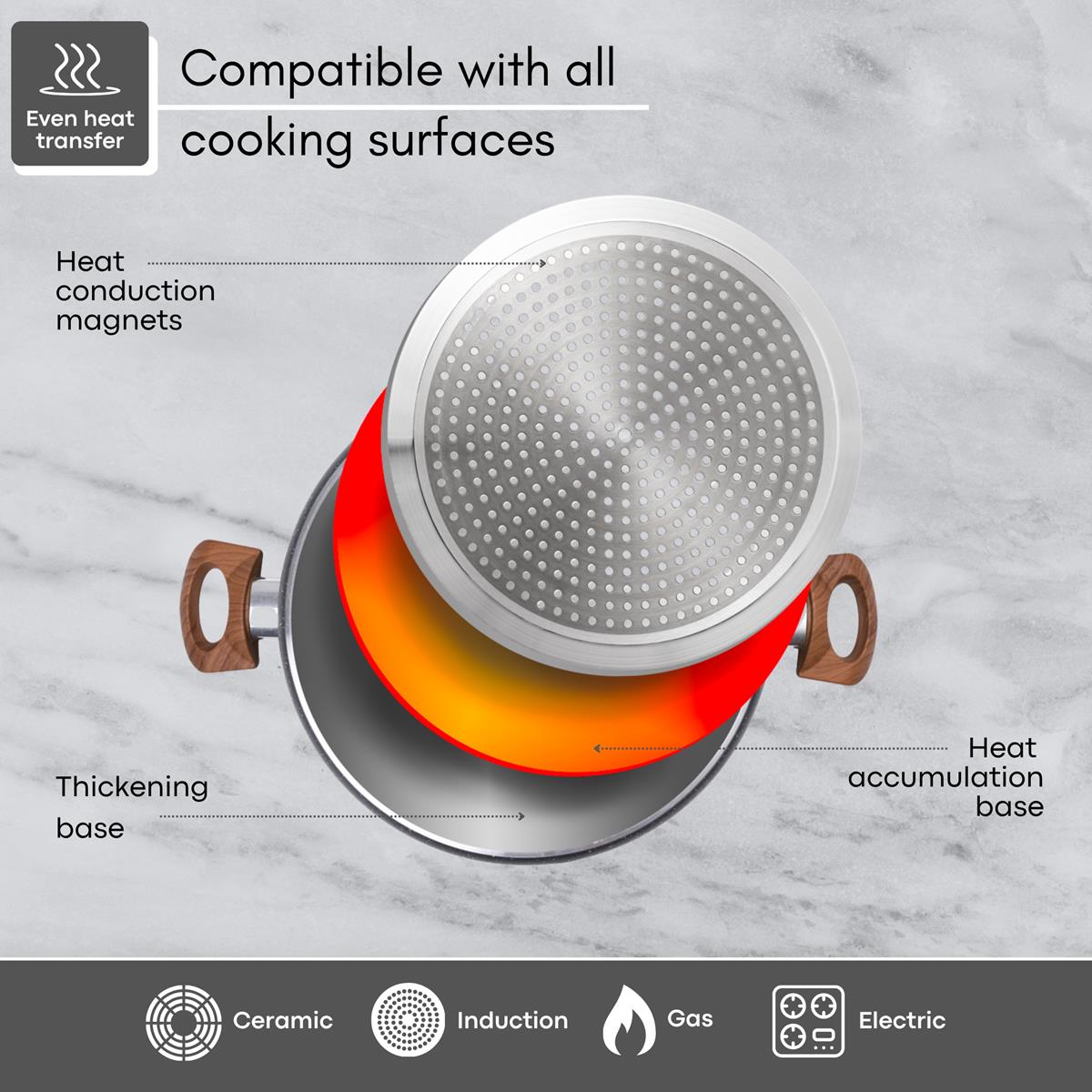 Granite cooking pot with heat conduction magnets making it compatible with all cooking surfaces including induction hob, electric hob and more. 