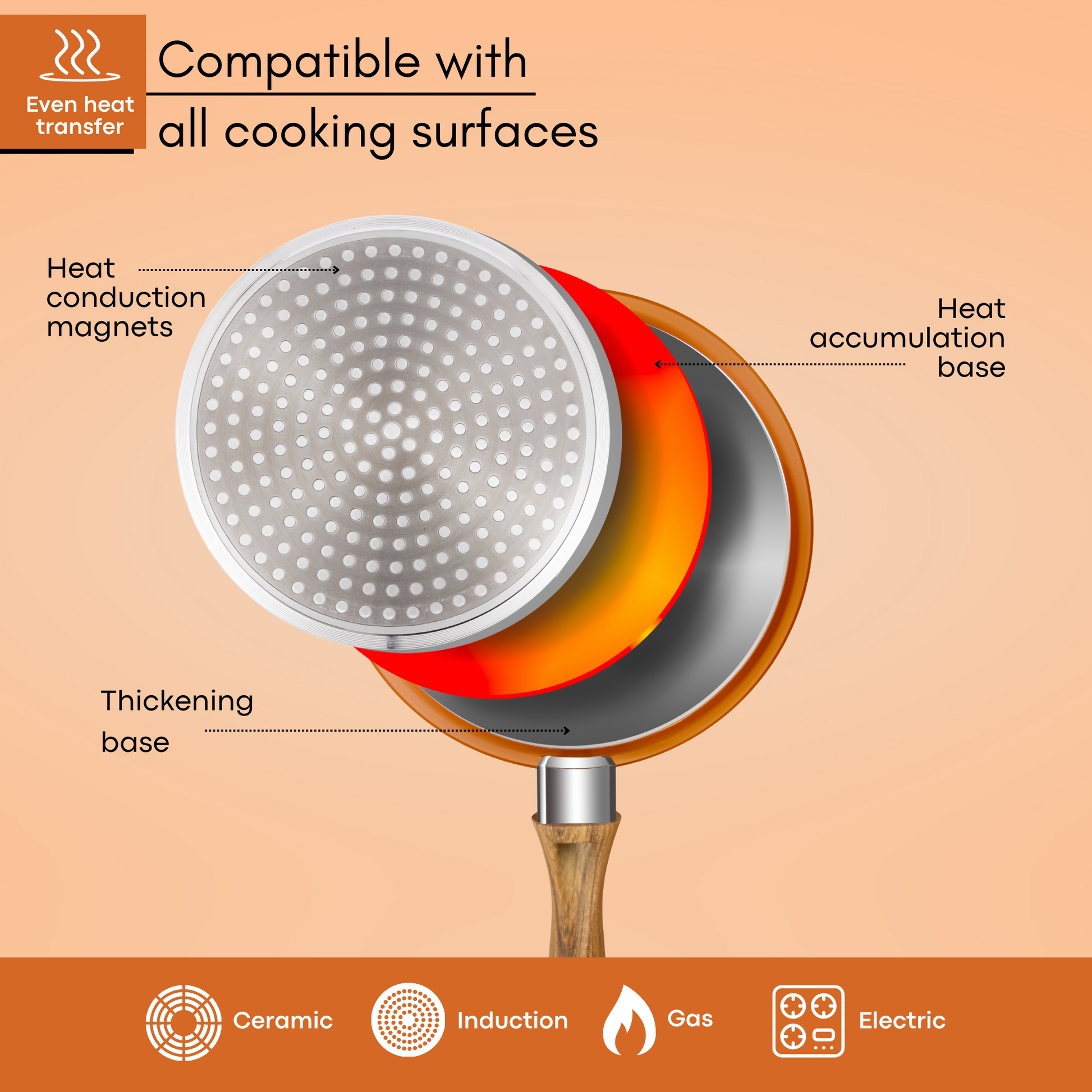 Copper saucepan with heat conduction magnets compatible for all stove types including induction cooking. 