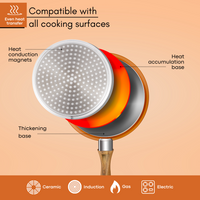 Copper saucepan with heat conduction magnets compatible for all stove types including induction cooking. 