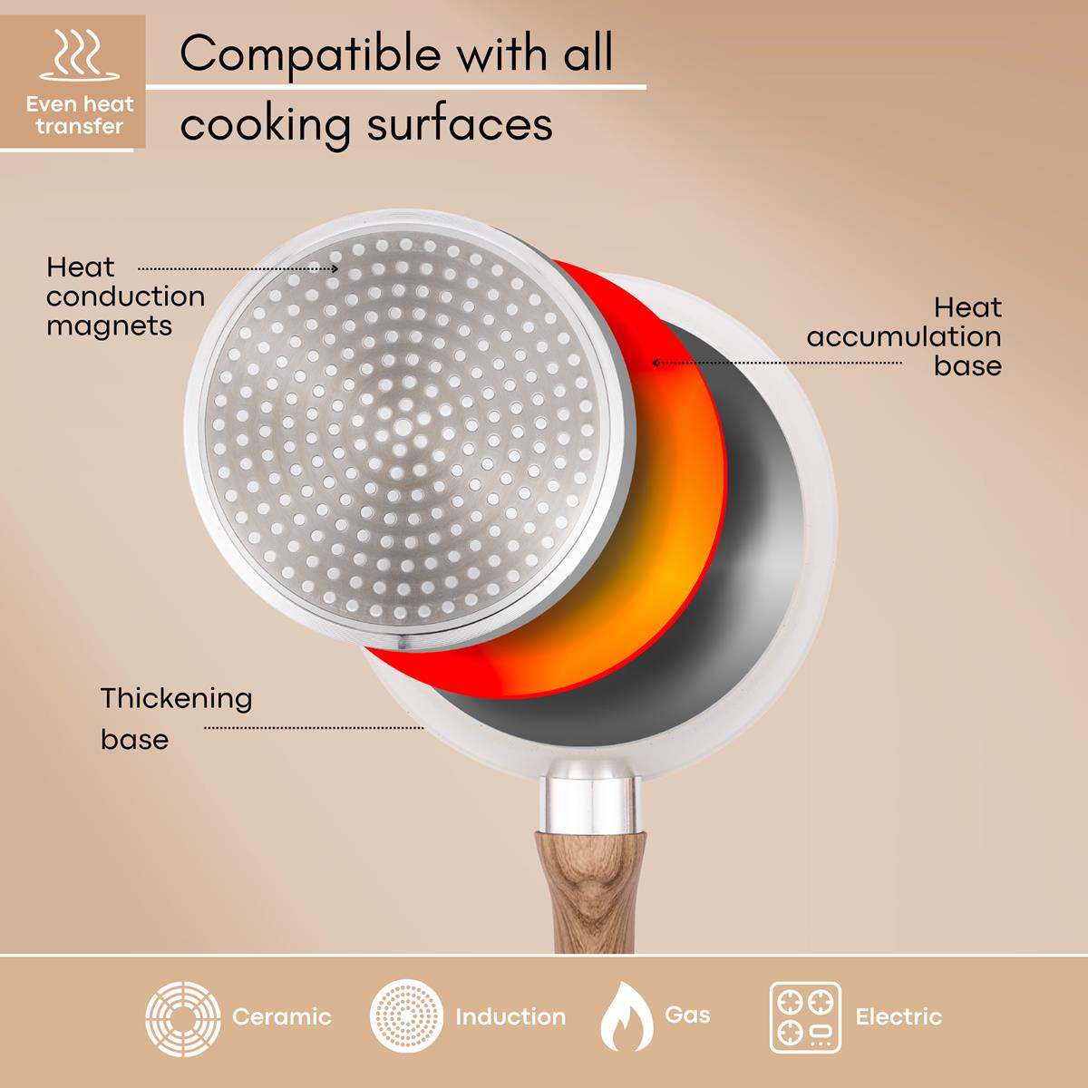 Cream non-stick saucepan with induction base for ceramic and electric stovetops for all cooking surfaces. 