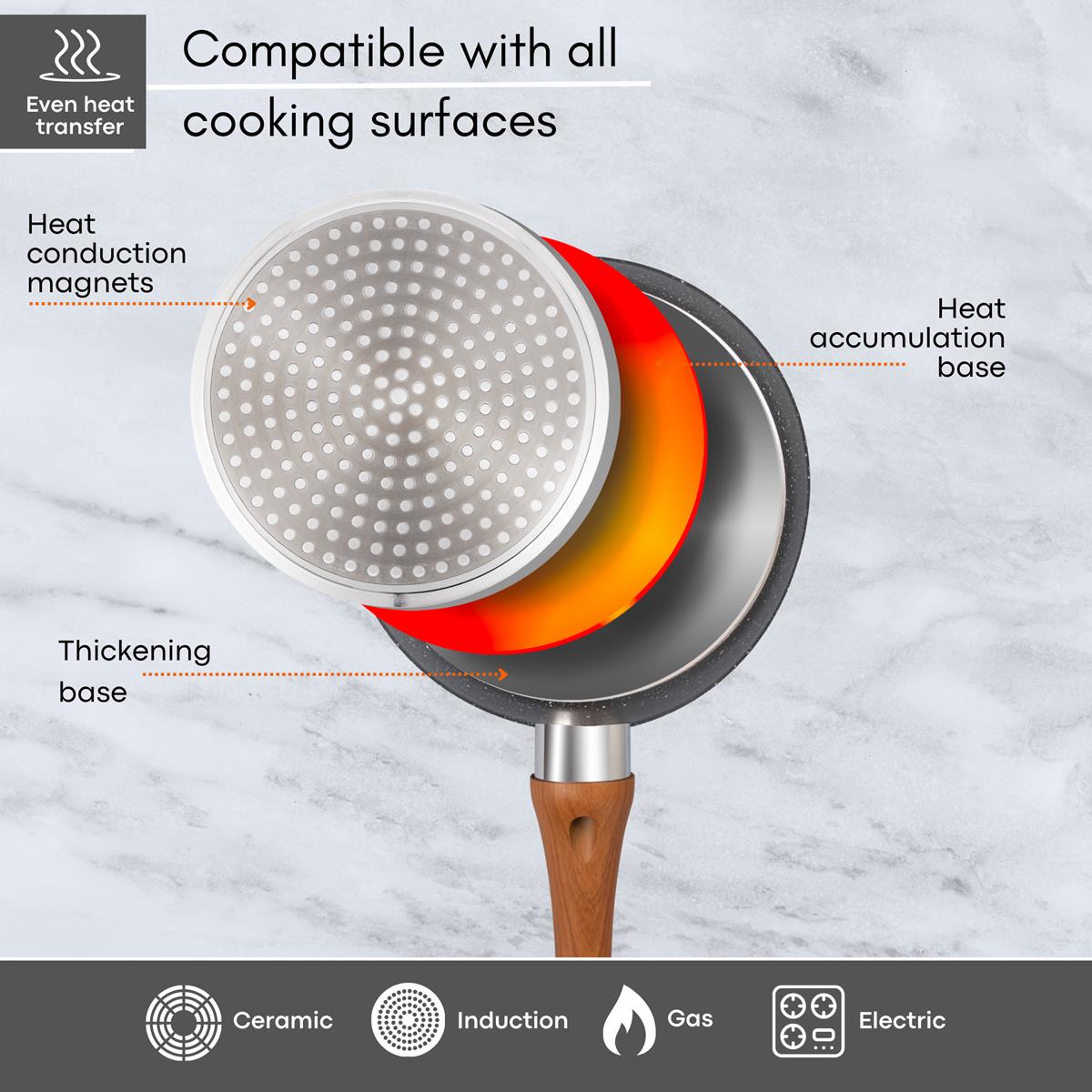Grey granite saucepan with heat conduction magnets - compatible on all cooking surfaces including induction stovetops. 