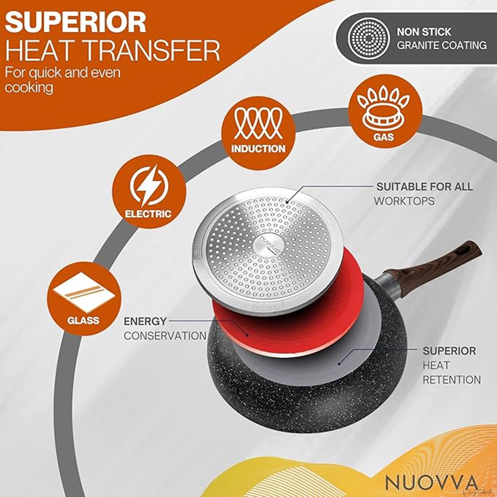 nuovva grey granite frying pan with non-stick coating with superior heat transfer for quick and even cooking. 