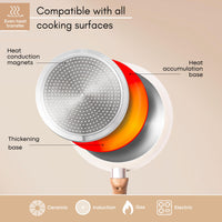 Nuovva cream granite frying pan with even heat transfer compatible on all hob types