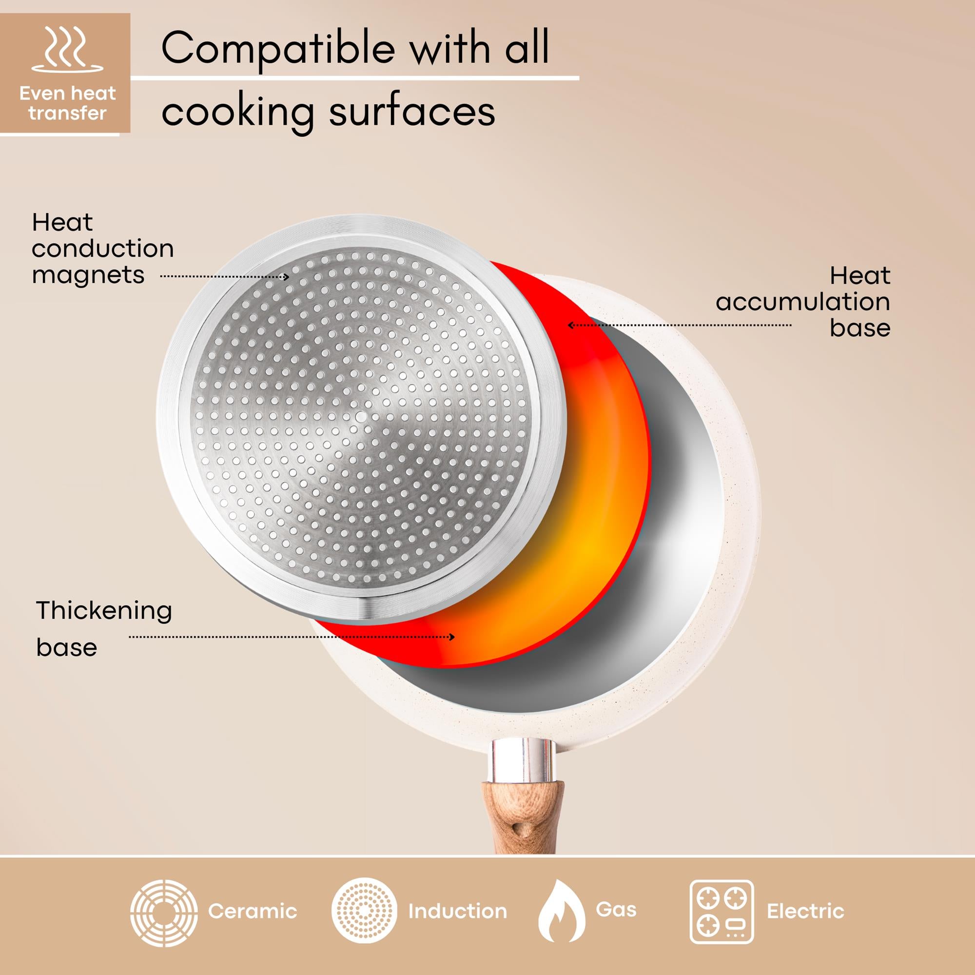 Nuovva cream granite frying pan with even heat transfer compatible on all hob types