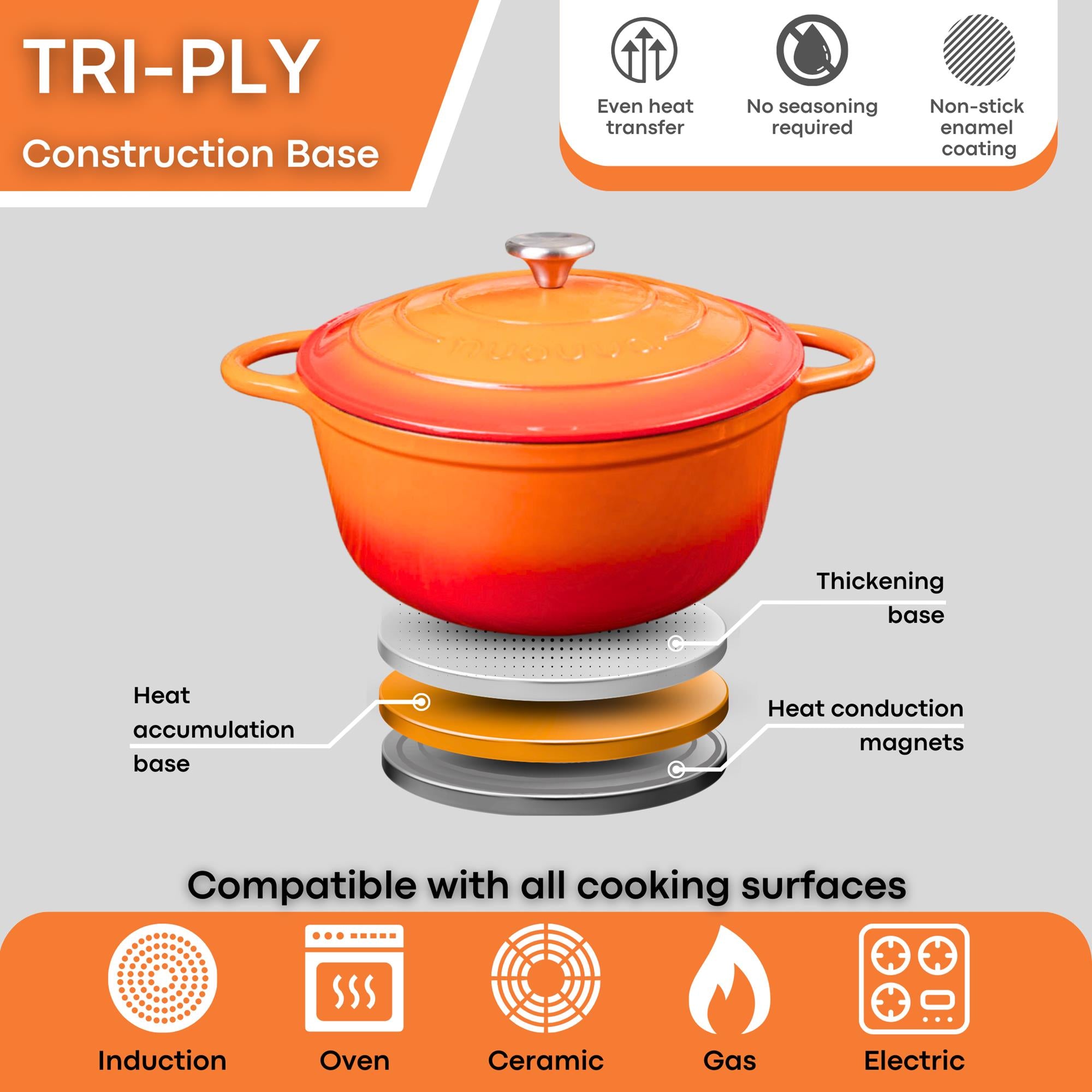 Orange cast iron Dutch oven with heat accumulation base - compatible cookware for all cookware surfaces. 