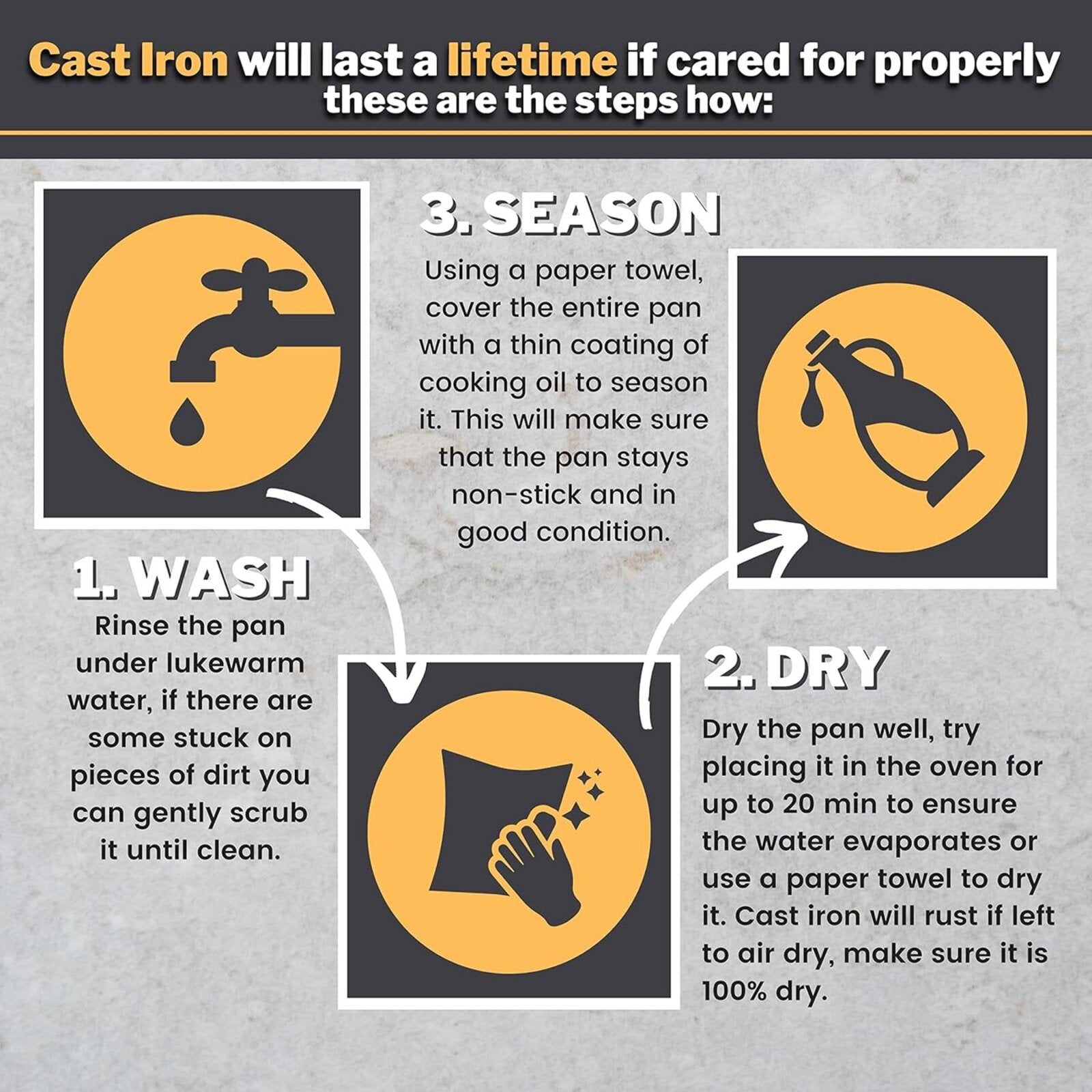 Nuovva cast iron skillet care guide for long lasting cookware. 