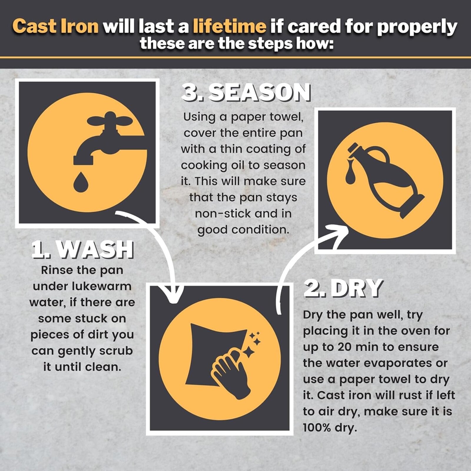 Direction card for cast iron skillet set 